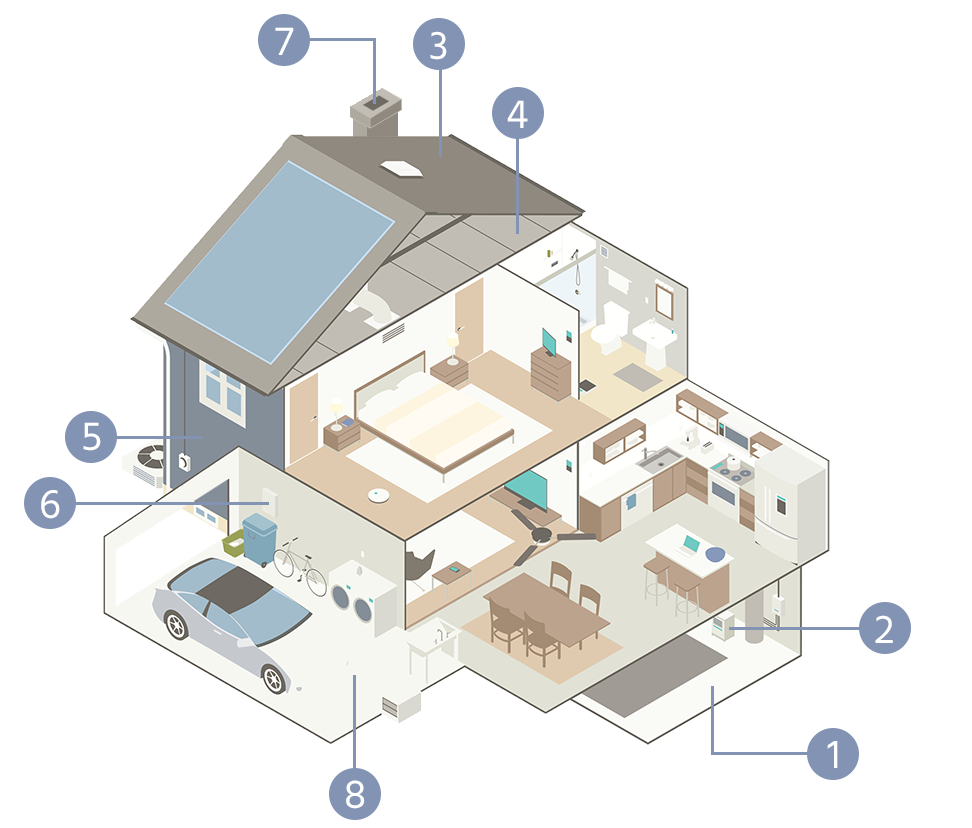 Multilevel home diagram